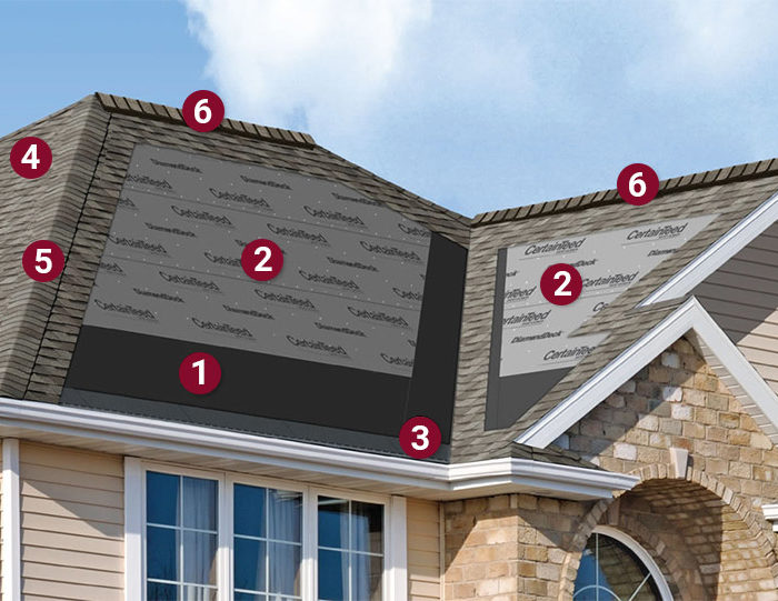 Certainteed Integrity Roof System Certainteed Integrity Roof System