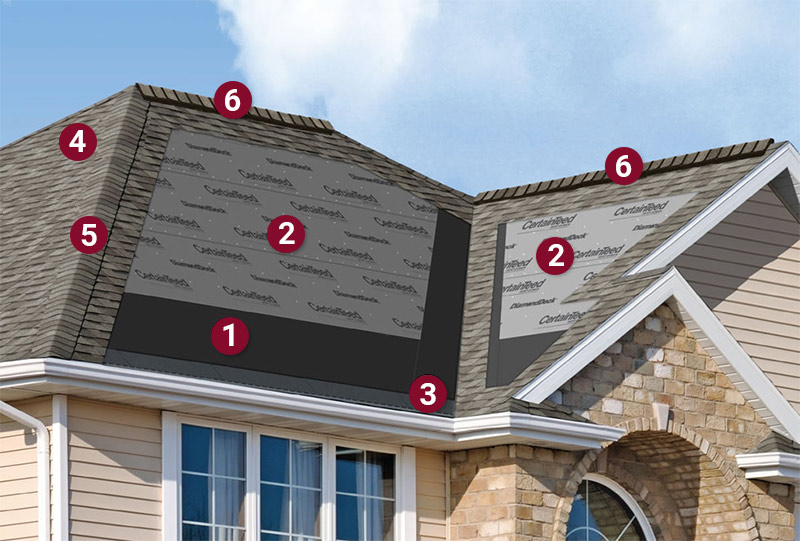 Certainteed Integrity Roof System Certainteed Integrity Roof System
